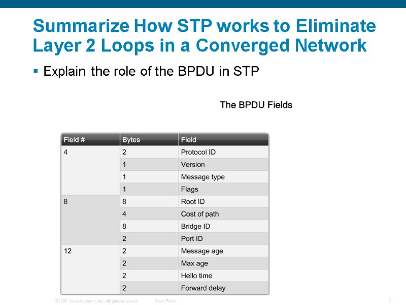 Summarize How STP works to Eliminate Layer 2 Loops in a Converged Network 